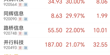 疯狂！满屏20CM AI新主线已现？(附股)