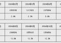 央行：2025年社会融资规模增量为35.6万亿元 人民币贷款增加16.27万亿元