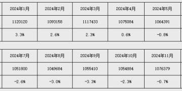 央行：2025年社会融资规模增量为35.6万亿元 人民币贷款增加16.27万亿元