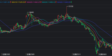 生猪市场盘点：「旺季不旺」背后的行业激变