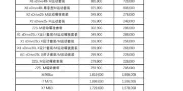 宝马新年大调价 最高降30万？记者实探：并非价格战 终端售价基本没变
