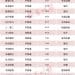 北向资金2025年第四季度持股动向出炉！增持这些股