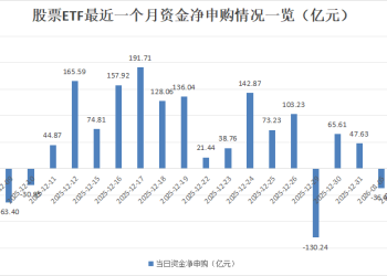 落袋为安？超百亿资金净流出