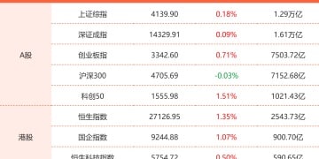 1月27日东方财富财经晚报（附新闻联播）