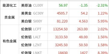 东方财富期货早餐 1月7日 周三