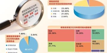 2026年中国保险投资官调查显示：投资前景预期偏乐观 权益资产继续受青睐