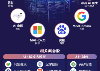 OpenAI新动作！AI医疗概念大爆发