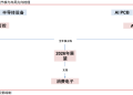 中信证券：「自主可控、AI算力」有望成为电子行业贯穿全年的绝对强主线