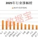 狂飙超94% 最强黑马板块是它！2026年怎么看 机构最新研判揭秘
