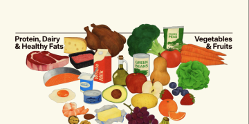 美国大幅改写官方膳食指南：远离超加工食品 尽量在家做饭