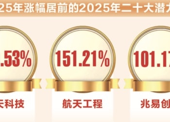 超重磅！2026年26只潜力股出炉
