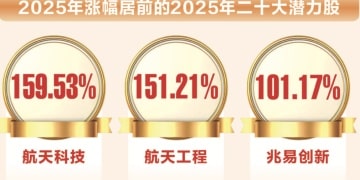 超重磅！2026年26只潜力股出炉
