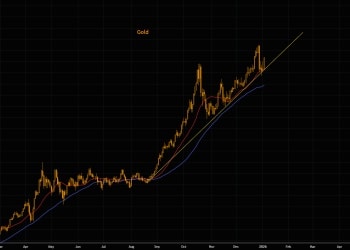 开年狂飙！2026金银牛市延续「暴力美学」