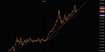 开年狂飙！2026金银牛市延续「暴力美学」