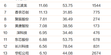 存储疯狂！苹果也扛不住 「低头」接受一倍涨价 (附表格)