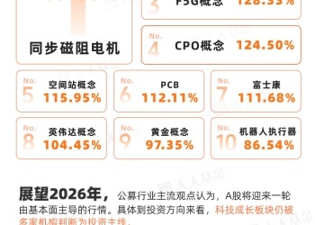 布局2026年 科技成长仍是主角？公募最新投资策略来了