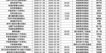 本周43只新基金启动募集 权益类仍为主力军