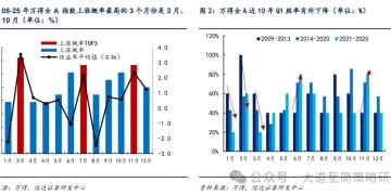 信达策略：春季行情可能缓步启动
