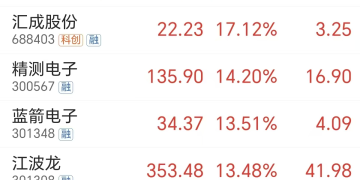 双利好共振！全球大扩产 半导体设备迎存储大周期