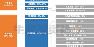 存储芯片又又又涨价了 什么环节最受关注？