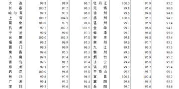 国家统计局：12月份各线城市商品住宅销售价格总体下降
