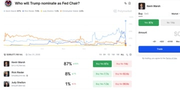 特朗普称美联储「新掌门」周五揭晓 沃什获提名概率飙升至87%！