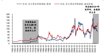 信达策略：涨价或是重要的景气主线