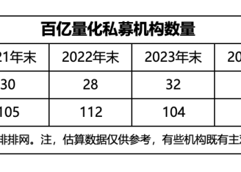 五年潮变，量化私募走到了舞台中央