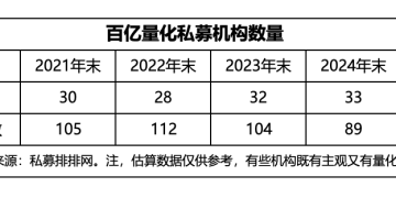 五年潮变,量化私募走到了舞台中央