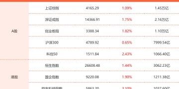 1月12日东方财富财经晚报（附新闻联播）