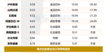 易方达张坤：市场会意识到投资需求在国内的公司也是「在有鱼的地方钓鱼」