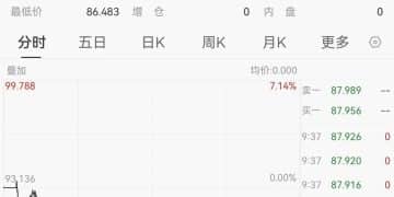 直线大跳水 白银暴跌