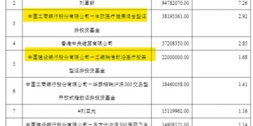 葛兰、赵蓓、刘彦春、胡昕炜等多位知名基金经理最新调仓披露
