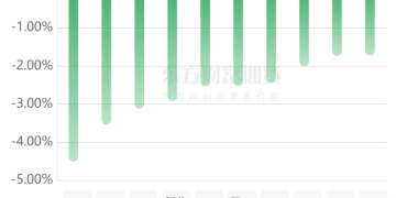 期市收评 | 商品期货跌多涨少 碳酸锂涨停