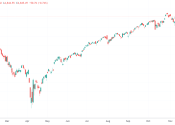 去年「最准预言家」名单出炉 看看他们2026年的「美股指南」！