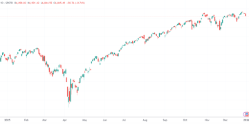 去年「最准预言家」名单出炉 看看他们2026年的「美股指南」！