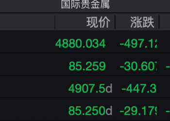 金银价格创40年最大单日跌幅 发生了什么？贵金属牛市见顶了吗?