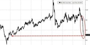 金银比14年来首度跌破50！高盛疾呼：反手做多的时候到了
