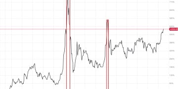 4100点附近 为什么依然建议你留一些底仓？