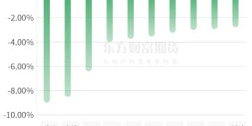 期市收评 | 国内商品大面积飘绿 碳酸锂跌停领跌期市