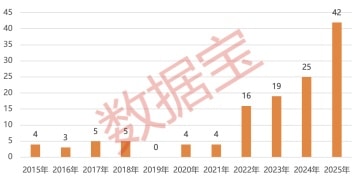 太卷了！上市公司「花式」回馈股东！10家公司同时明确分红规划（附股）