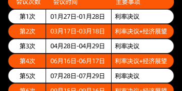 图解期货 | 2026年首场美联储议息会议即将召开