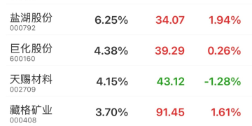 供需共振策动TDI行情 市场掘金化工周期