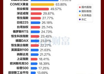 十分之一的概率翻倍！今年大A的机会你抓住了吗？