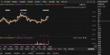 罕见！多只宽基ETF成交继续大幅放量 嘉实沪深300ETF成交额创近14年来新高