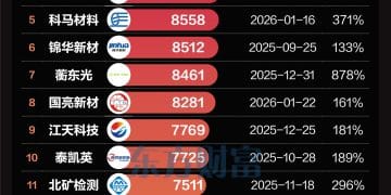 冻结资金超万亿！北交所打新规模创纪录