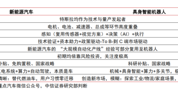 中信证券：人形机器人处于技术验证期 商业化落地时间相比新能源汽车将缩短
