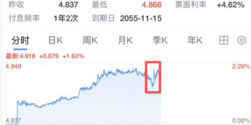 突然宣布！丹麦养老基金AkademikerPension将退出美国国债投资