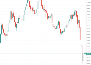特朗普「称赞美元贬值」引发抛售后 贝森特出面救火