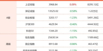 12月31日东方财富财经晚报（附新闻联播）